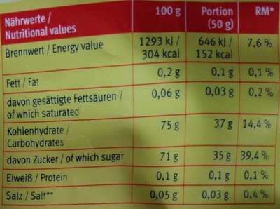 Südsee-Ingwer - Nutrition facts - de