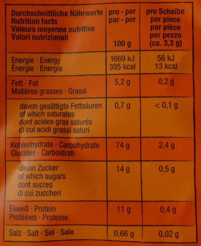 Zwieback Mini - Nutrition facts - de