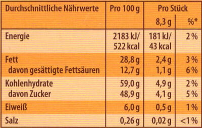 Toffifee 15er - Nutriční hodnoty - de