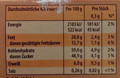 Snacks, Toffifee 48 Stück - Nutrition facts