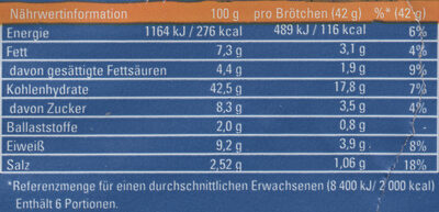 Buttermilch Brötchen - Nutrition facts - de