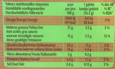 La Grande Galette 1905 - Tableau nutritionnel
