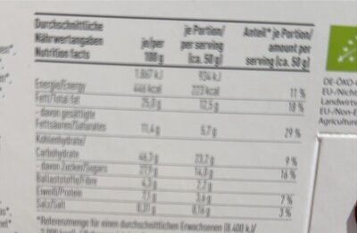 Mini Marzipan (mein kleiner Stollenmoment) - Nutrition facts - de