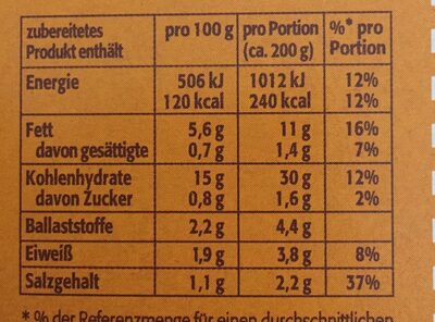 Bratkartoffeln - Nutrition facts - de