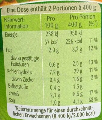 Hühner-Reistopf - Nutrition facts - de