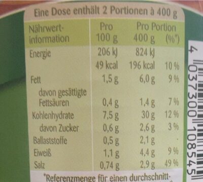 Dose Kartoffel-Topf mit Waldpilzen - Nährwertangaben