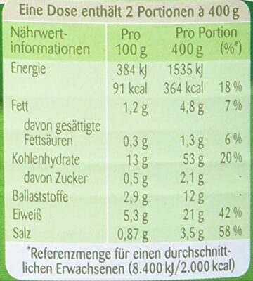 Erbsen-Eintopf mit Fleischbällchen - Nutrition facts - de