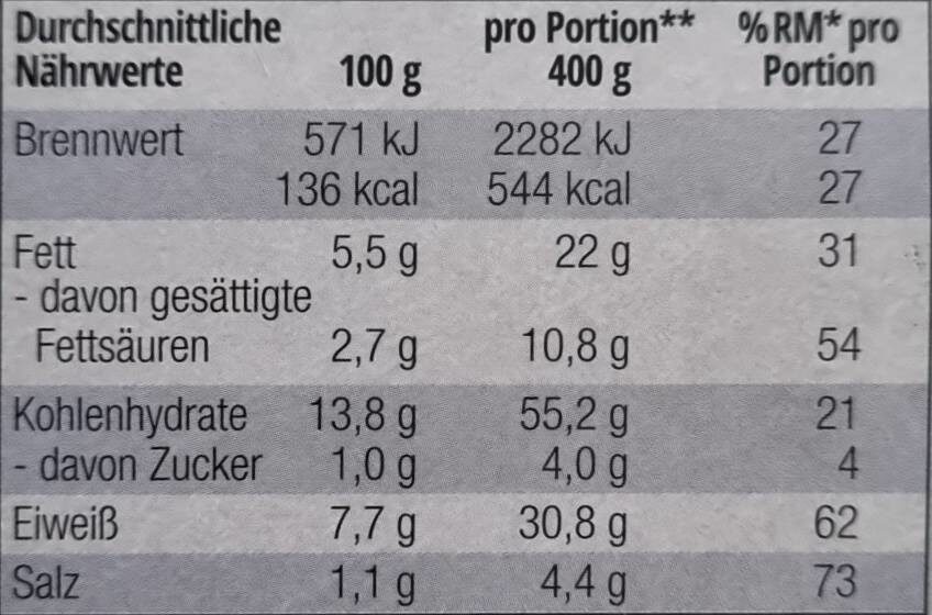 Schweinemedaillons in Waldpilzsauce mit Eierspätzle - Nutrition facts - de