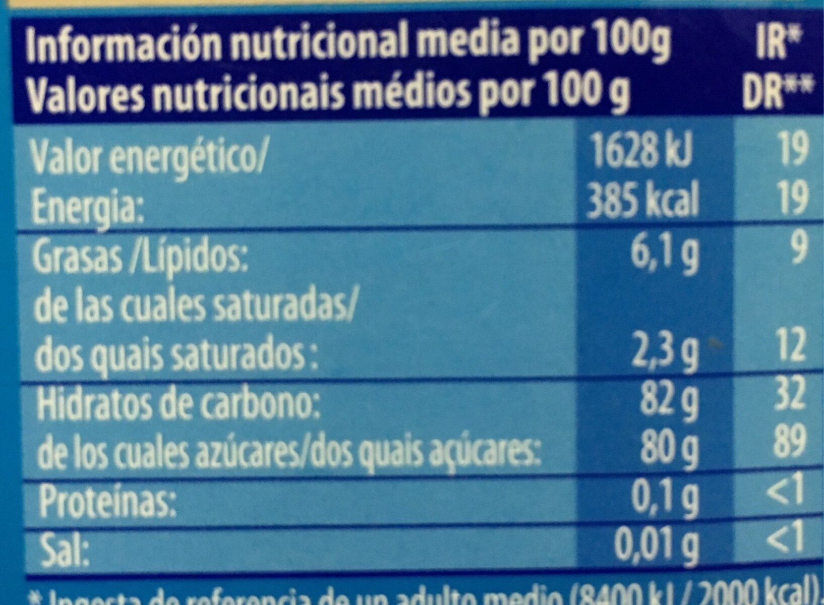 Lápices pasteleros - Información nutricional