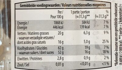 Rocher à la noix de coco - Nutrition facts