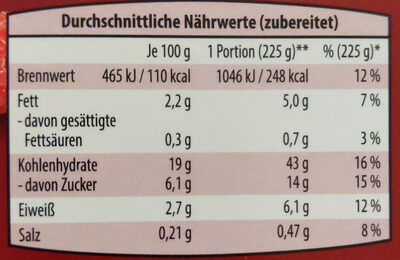Porridge Waldbeere - Información nutricional - de