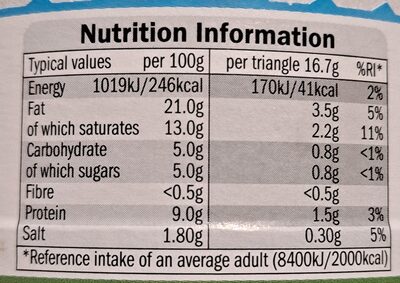 Cheese Triangles - Nutrition facts