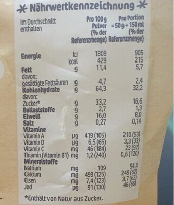 Milchbrei - Nutrition facts
