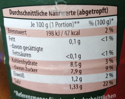 Gurken feinwürzig - feurig-pikant - Nutrition facts - de