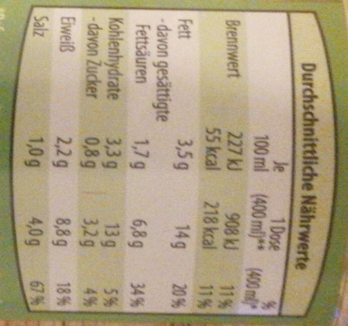 Festtagssuppe - Nutrition facts