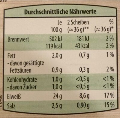 Deutsches Corned Beef - Nährwertangaben