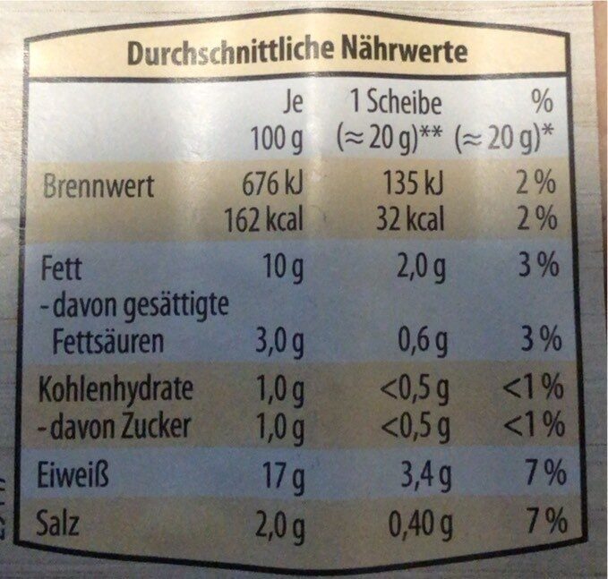 Hähnchen-Brühwurst-Roulade - Nährwertangaben