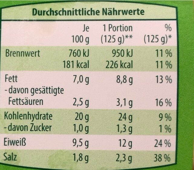 Schwäbische Maultaschen - Nutrition facts - de