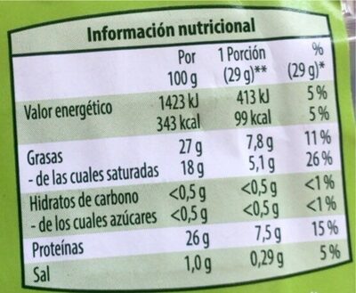 Maasdamer - Nutrition facts - de