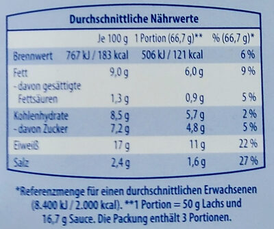 Graved Lachs - Nutrition facts - de