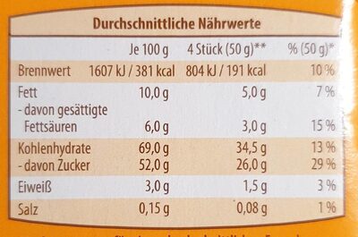 Jaffa Cake Orange - Nutrition facts - de