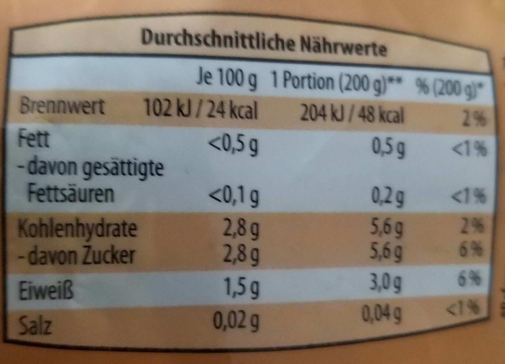 Kaisergemüse - Nutrition facts - de