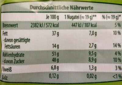 Nugat-Eier - Nutrition facts - de