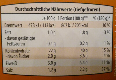 Kartoffelpuffer - Nutrition facts - de