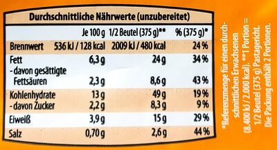 Tortelloni Käse-Sahne - Nutrition facts - de