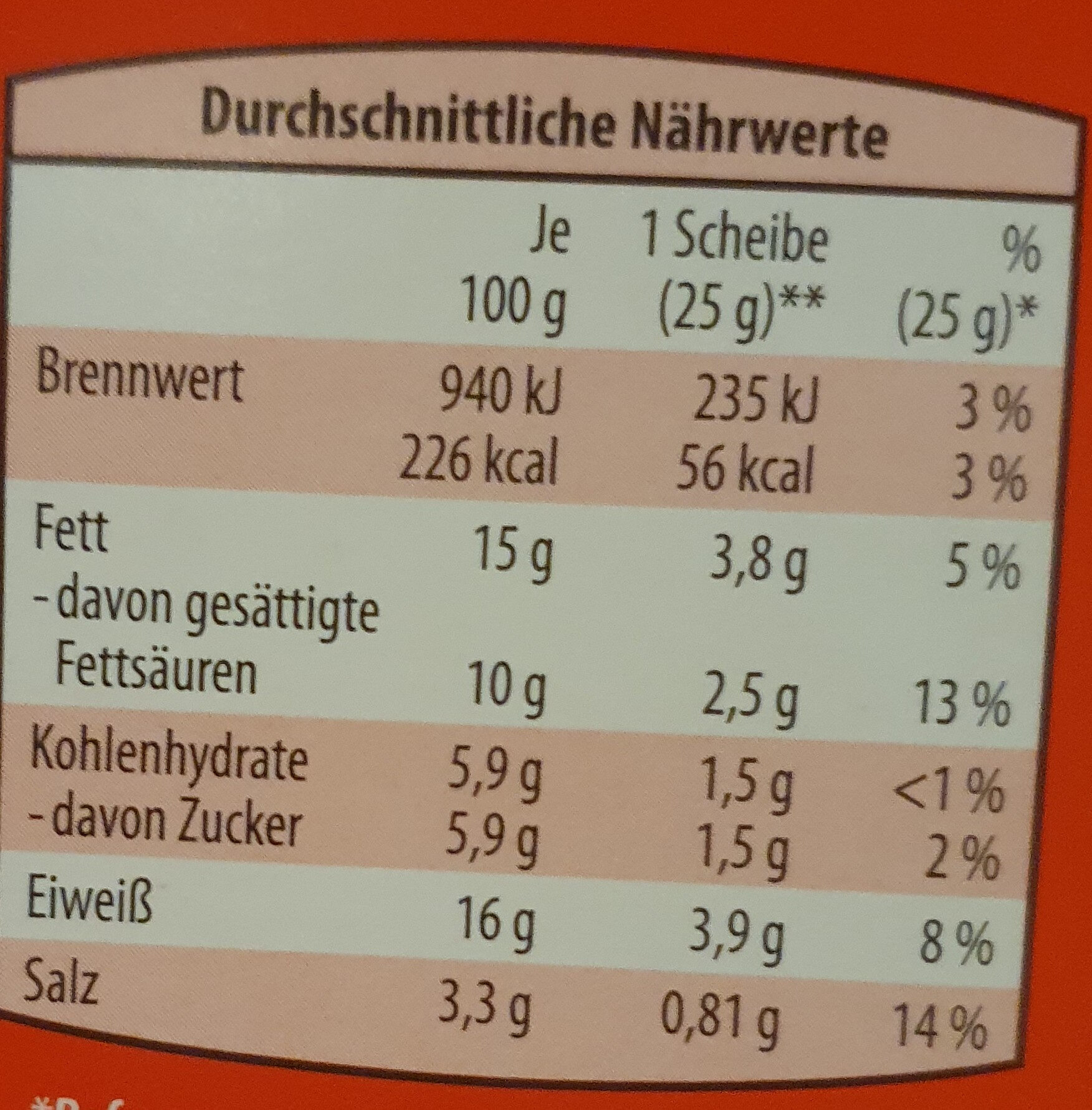 Hofburger Schmelzscheiben Allgäuer Art - Nährwertangaben