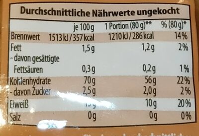 Dinkel-Schneckerl - Nutrition facts