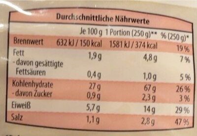 Schupfnudeln - Nutrition facts - de