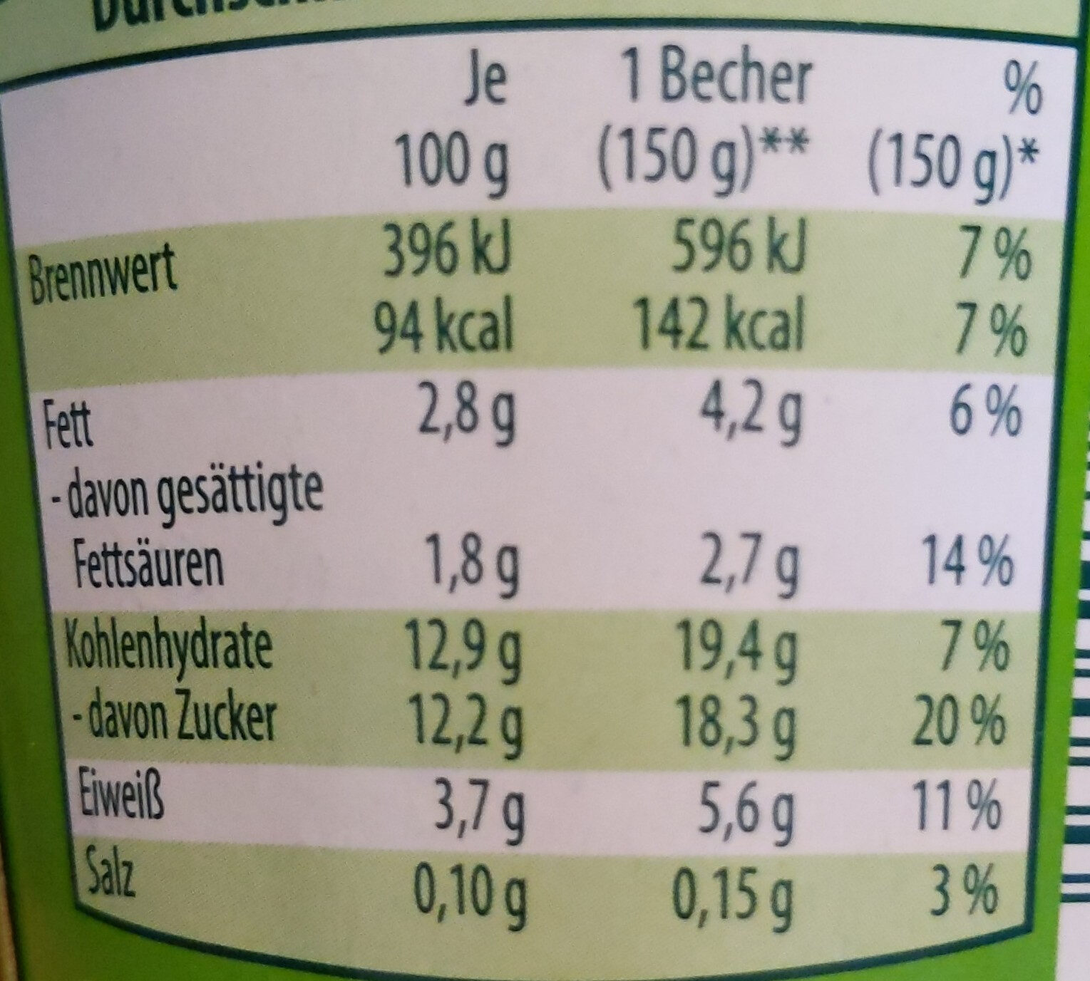 Fruchtjoghurt Pfirsich - Información nutricional - de