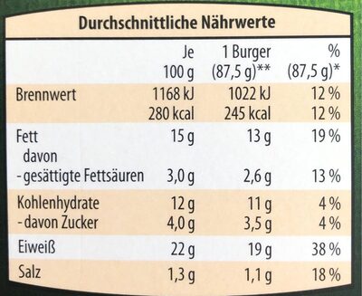 Bio Veggie Burger - Nutrition facts