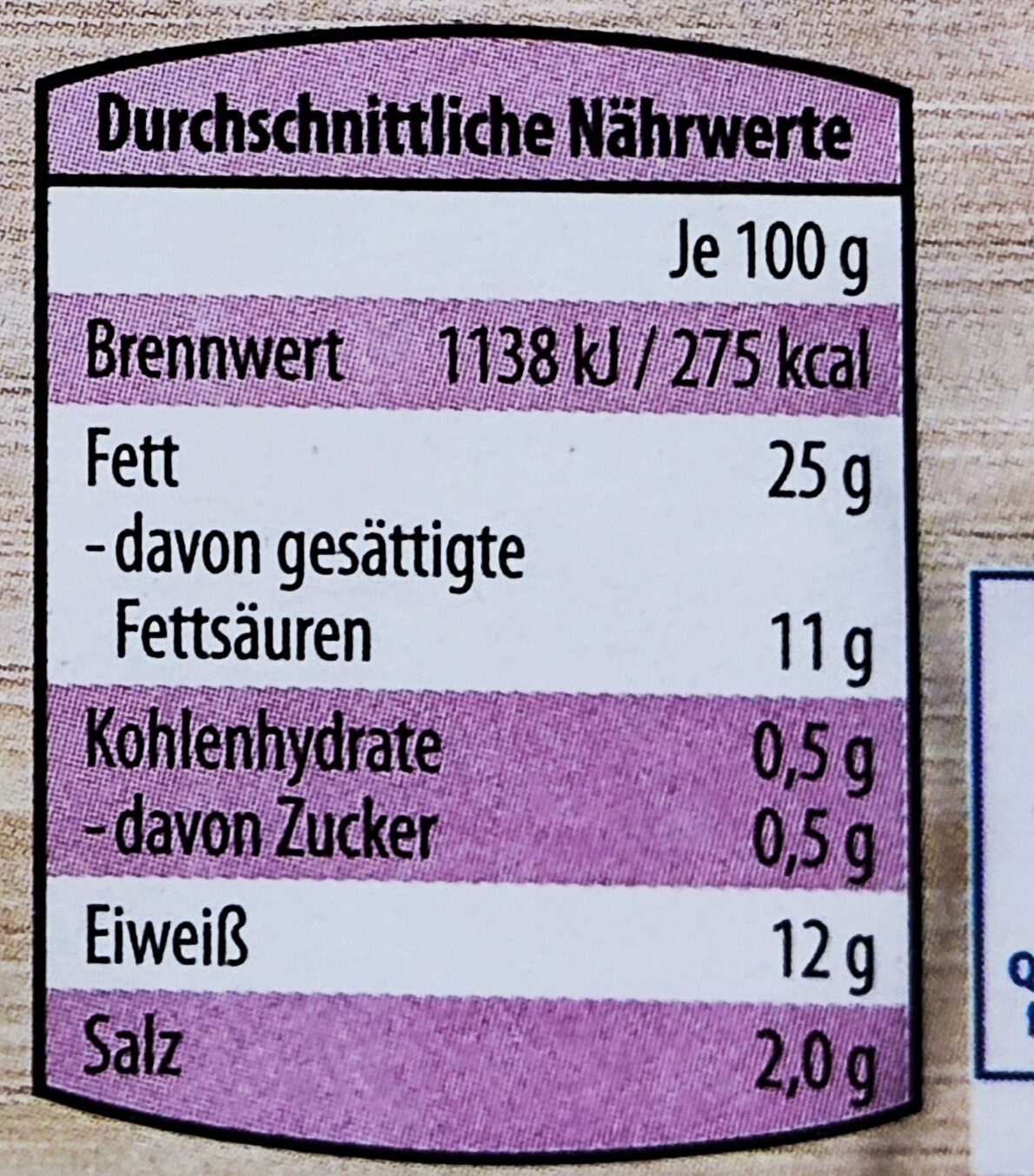 Mini-Teller - Fleischwurst - Nutrition facts - de