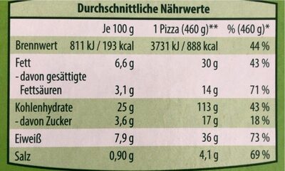 Steinofenpizza (Gegrilltes Gemüse) - Nutrition facts - de