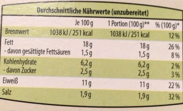 The Wonder - Mini-Frikadelle - Nutrition facts - de