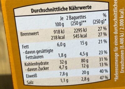 Baguette Tomate Mozzi - Nutrition facts - de