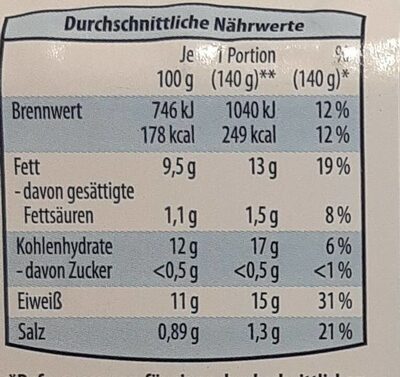 Knusper Backfisch - Nutrition facts - de