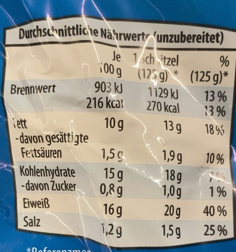Schnitzel - Produkt