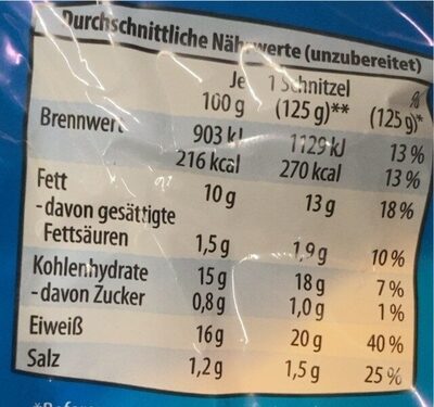 Schnitzel - Nährwertangaben