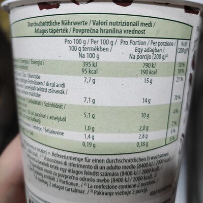 Crema di cocco - Valori nutrizionali