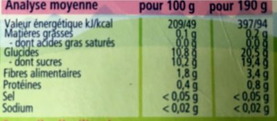 Délices de Fruits Pommes Pêches - Nutrition facts - fr