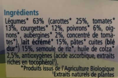Crème de Légumes Coquillettes - Ingrédients