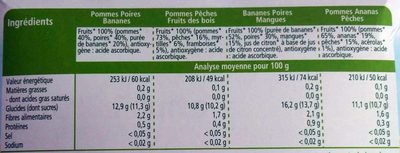100% Fruits Multipack 2x Pommes Poires Bananes, 2x Pommes Pêches Fruits des bois, 2x Bananes Poires Mangues, 2x Pommes Ananas Pêches - حقائق غذائية - fr