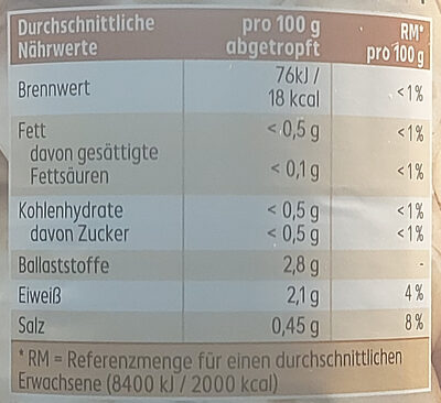 Champignons in Scheiben 3. Wahl - Nutrition facts - de
