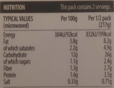 Mashed potato - Nutrition facts