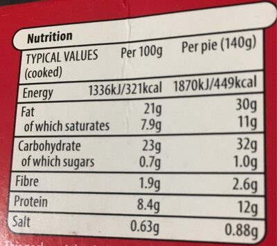 Steak and gravy pies - Nutrition facts