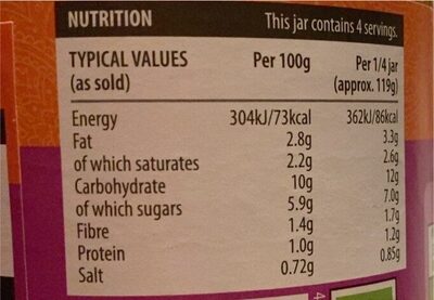 Curry - Nutrition facts