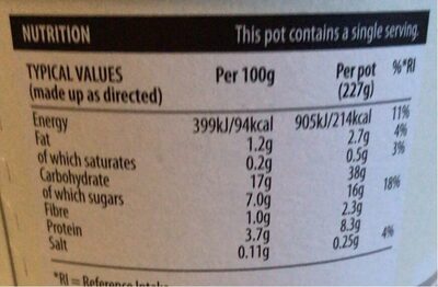 Instant oats - Nutrition facts